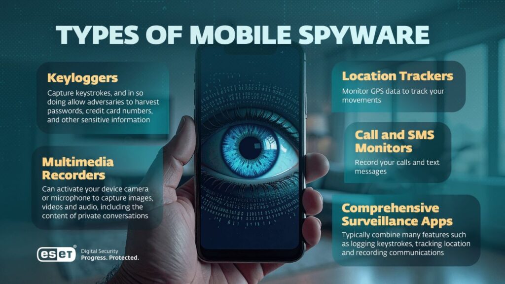 infographic-types-of-mobile-spyware - antivirus.com.tr by ESET Mobil cihazlarımız dijital hayatımızın kapısıdır. Bu kolaylık cihazlarımızı, casus yazılım için kötü niyetli kişilere cazip bir hedef hâline getiriyor.