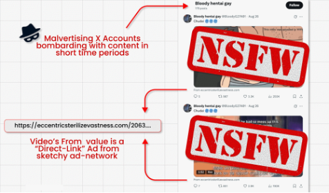 Picture2 - antivirus.com.tr by ESET Siber suçlular, Grokking olarak adlandırılan bir teknikle X'in yapay zekâ sohbet robotunu phishing dolandırıcılıklarını tanıtmak için kandırdı.