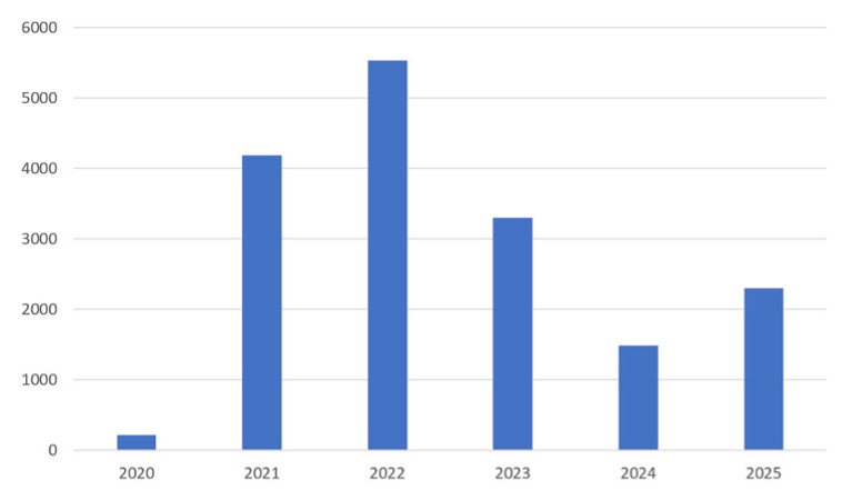 Picture2 - antivirus.com.tr by ESET Kişisel veriler için büyük bir iştah duyan ve 2025 yılı bilgi hırsızlığı tespit listesinin zirvesine oturan bu kötü amaçlı yazılım hakkında bilmeniz gerekenler