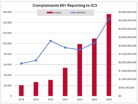 Açık iletişim ile etkili davranışsal ve teknik önlemleri birleştiren aileler, dolandırıcılar karşısındaki riski önemli ölçüde azaltabilir