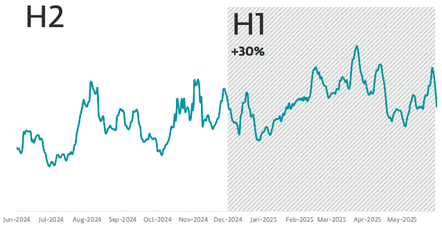 Siber güvenlik alanında yetenekli personel sıkıntısı ve hızla gelişen tehditler nedeniyle MDR, MSP'ler için stratejik bir gereklilik hâline geliyor