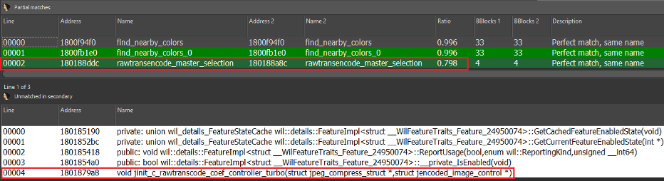 Kitle istismarı olasılığı düşük olan kritik öneme sahip bir Windows güvenlik açığının kapsamlı analizi ve değerlendirmesi