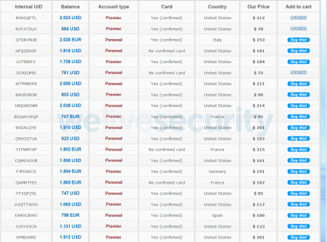 Kişisel veriler dark web 'deyse dolandırıcılık veya hesap ele geçirme amacıyla kötüye kullanılmaları muhtemelen sadece an meselesi. İşte yapmanız gerekenler.