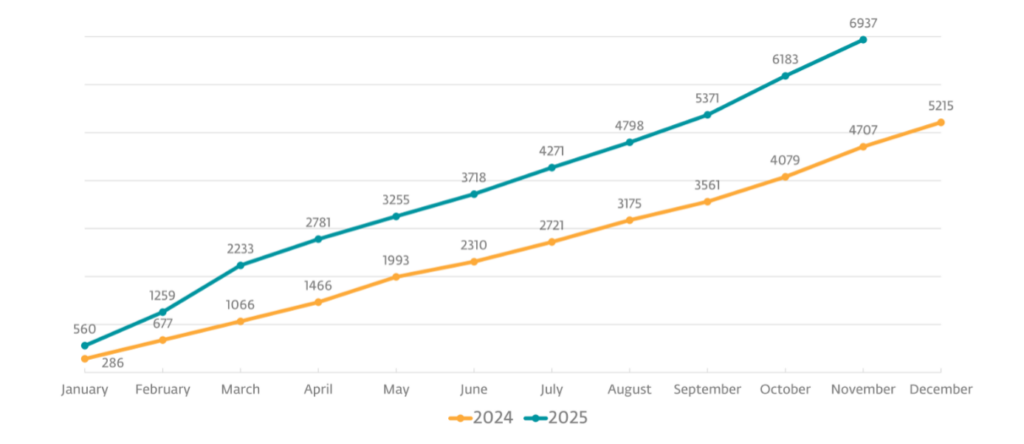 Picture1 - antivirus.com.tr by ESET Kurumsal veriler fidye yazılımı grupları tarafından ifşa edildiğinde, saldırı haber döngüsünden kaybolduktan sonra bile sonuçları uzun süre devam eder