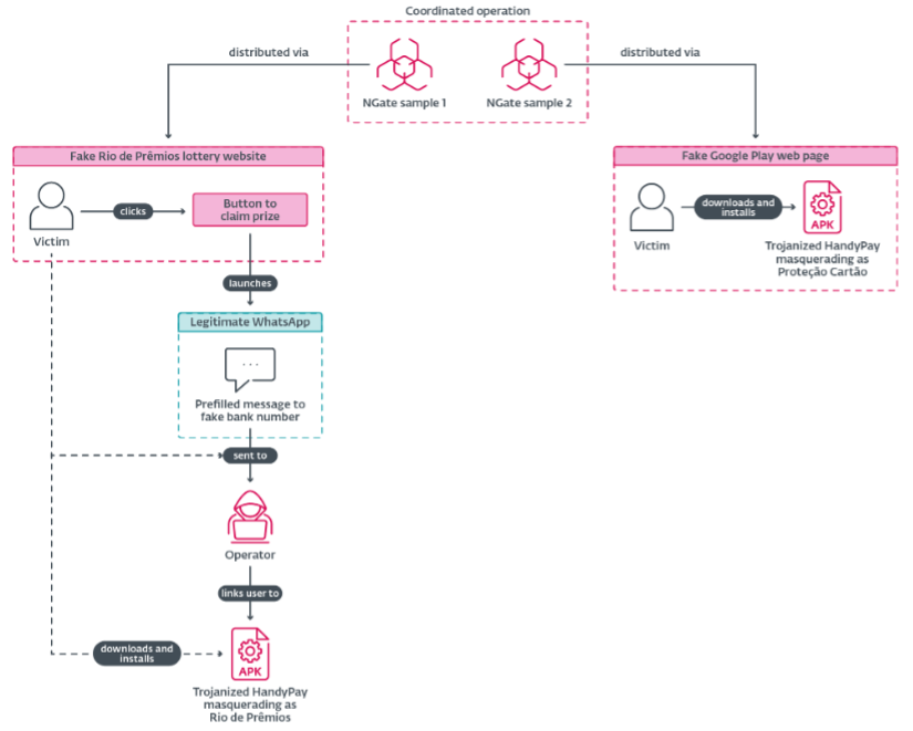 ESET araştırmacıları, bu kez muhtemelen yapay zekâ yardımıyla geliştirilmiş olan NGate kötü amaçlı yazılımının başka bir versiyonunu keşfettİ