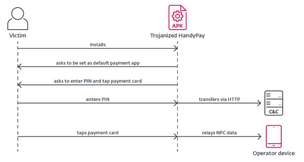 ESET araştırmacıları, bu kez muhtemelen yapay zekâ yardımıyla geliştirilmiş olan NGate kötü amaçlı yazılımının başka bir versiyonunu keşfettİ