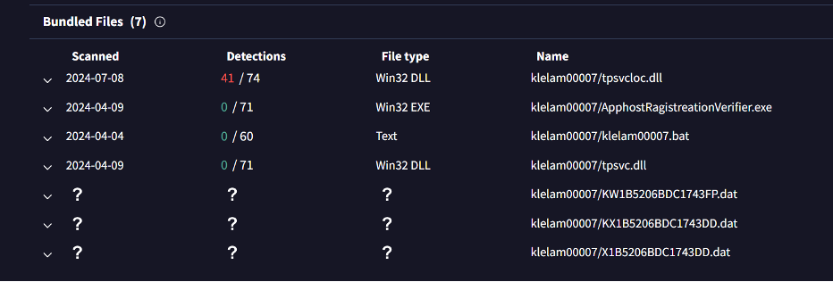 ESET araştırmacıları, FishMonger ’ın gelişmiş gizlilik için bir çekirdek sürücüsünü silah hâline getiren arka kapısı olan SprySOCKS for Windows’u keşfettiler