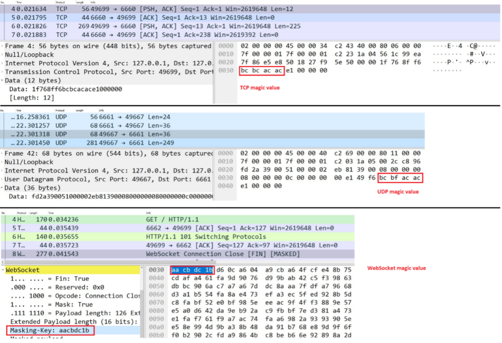 ESET araştırmacıları, FishMonger ’ın gelişmiş gizlilik için bir çekirdek sürücüsünü silah hâline getiren arka kapısı olan SprySOCKS for Windows’u keşfettiler