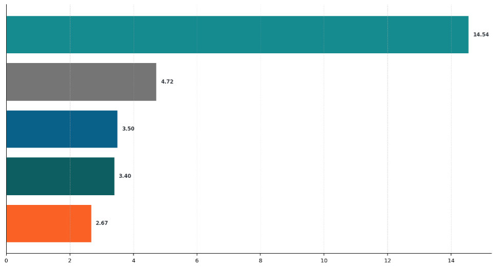 ESET araştırmacıları Endgame operasyonuna katılarak Amadey botneti ve Stealc bilgi hırsızının küresel çapta etkisiz hâle getirilmesine yardımcı oldu