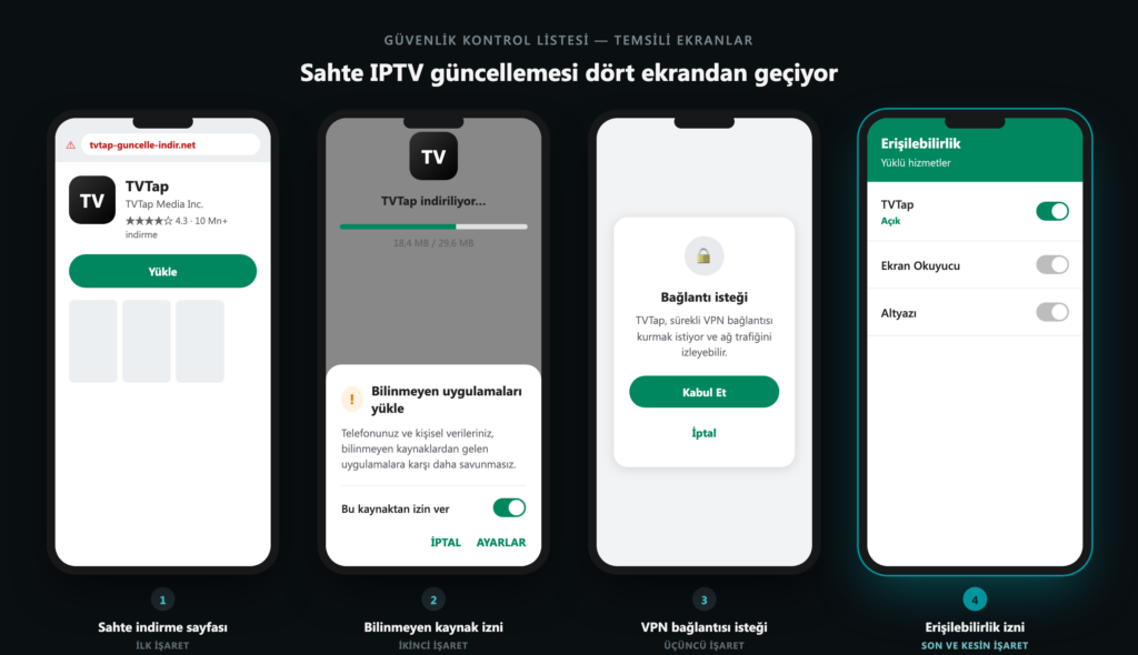 IPTV APK sahte güncelleme dört uyarı ekranı - antivirus.com.tr Sahte IPTV uygulaması güncellemesinin gösterdiği dört uyarı ekranı: sahte indirme sayfası, bilinmeyen kaynak izni, VPN bağlantı isteği, erişilebilirlik izni